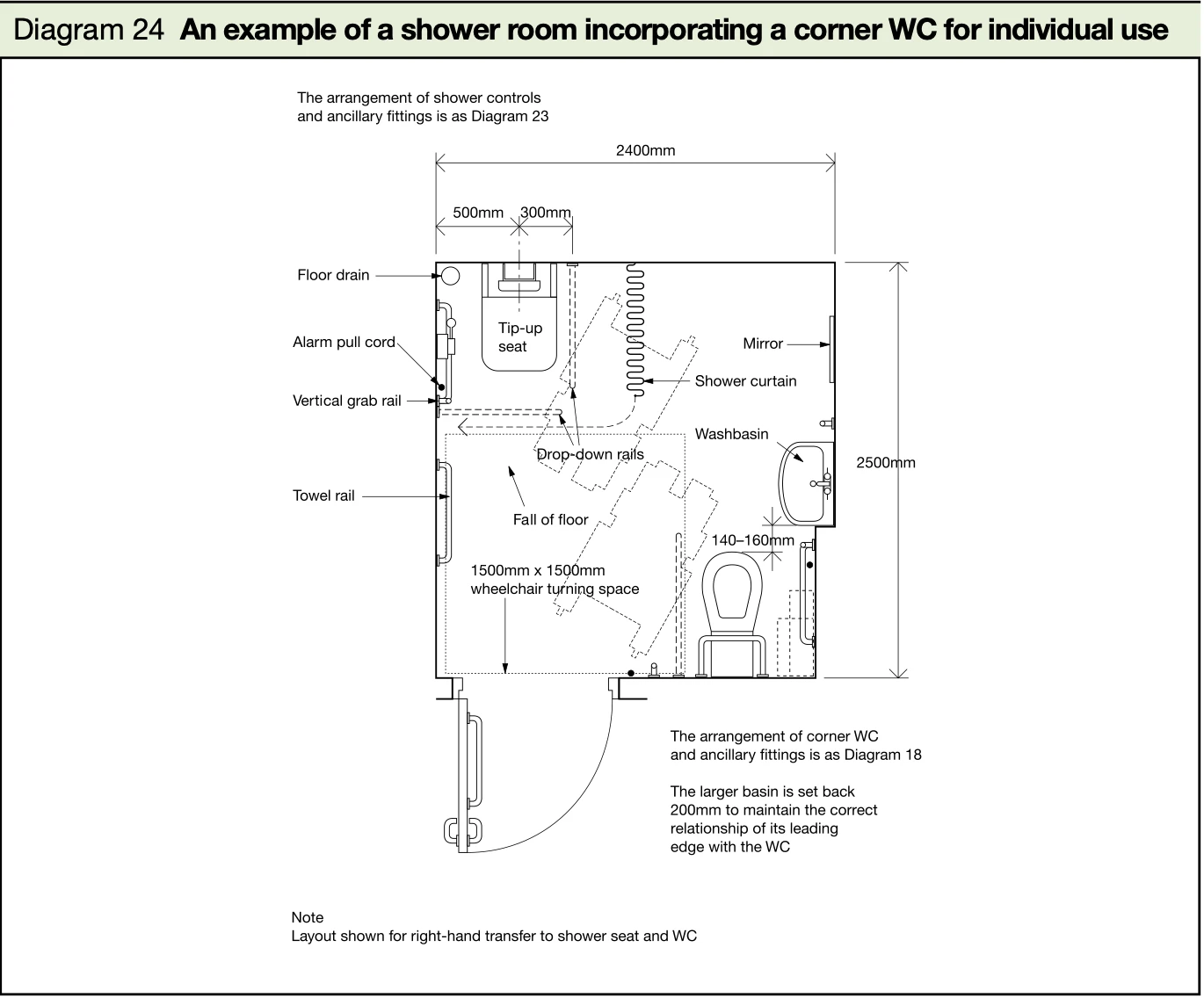 What are the Dimensions of a Disabled Shower Room Disabled Toilets Commercial Washrooms