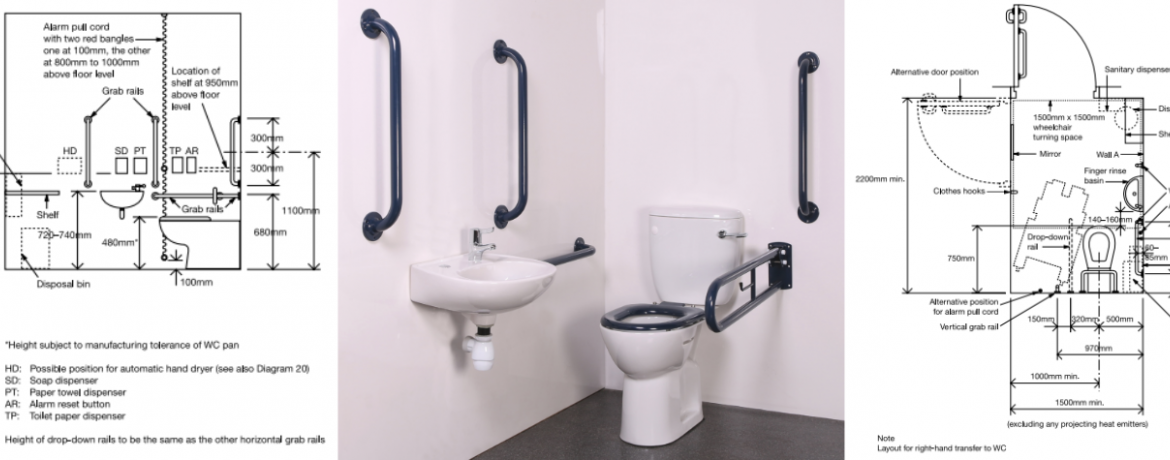 What Are The Dimensions Of A Disabled Toilet Room Commercial