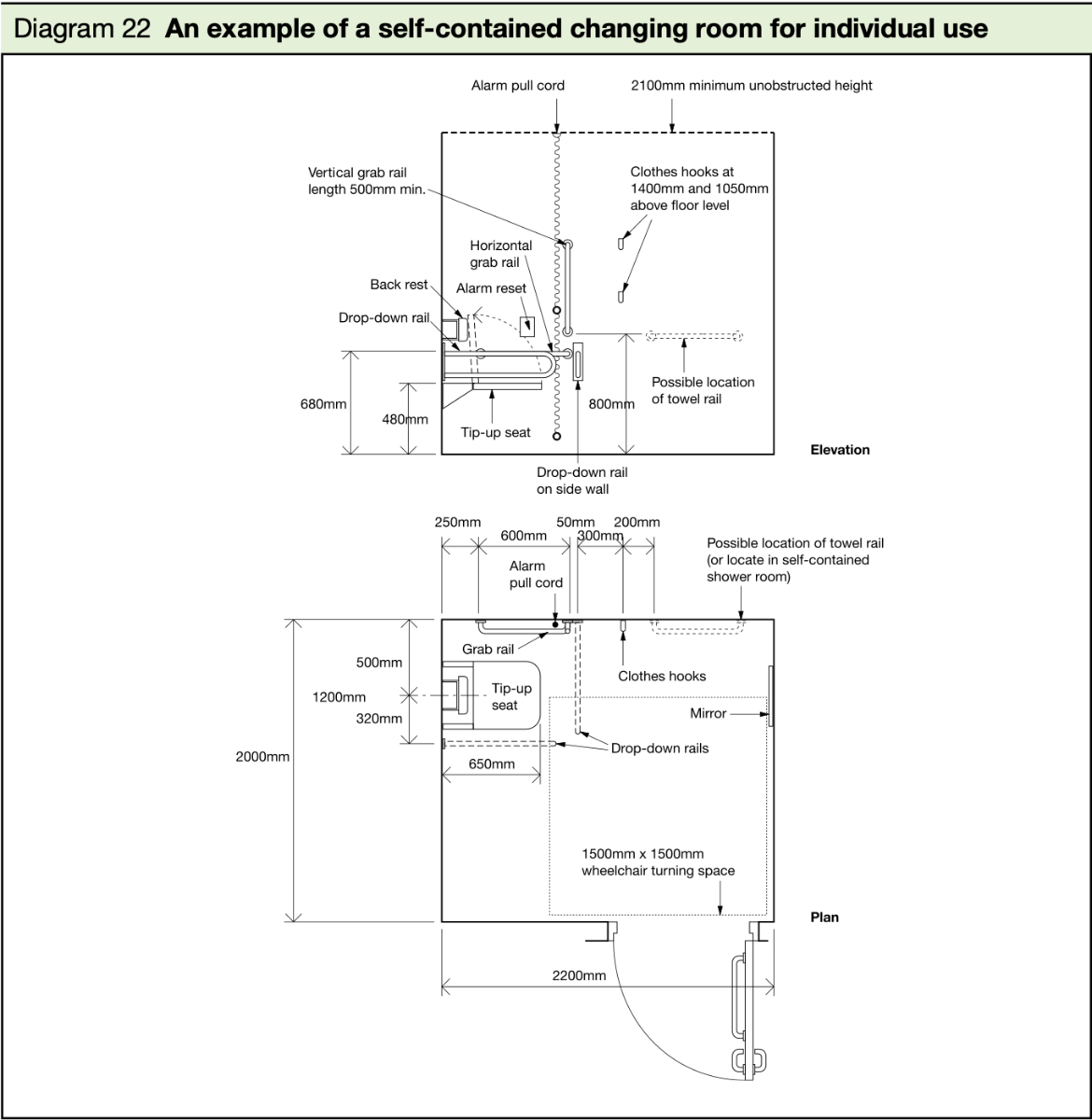 What Are The Dimensions Of A Disabled Changing Room Disabled Toilets Commercial Washrooms