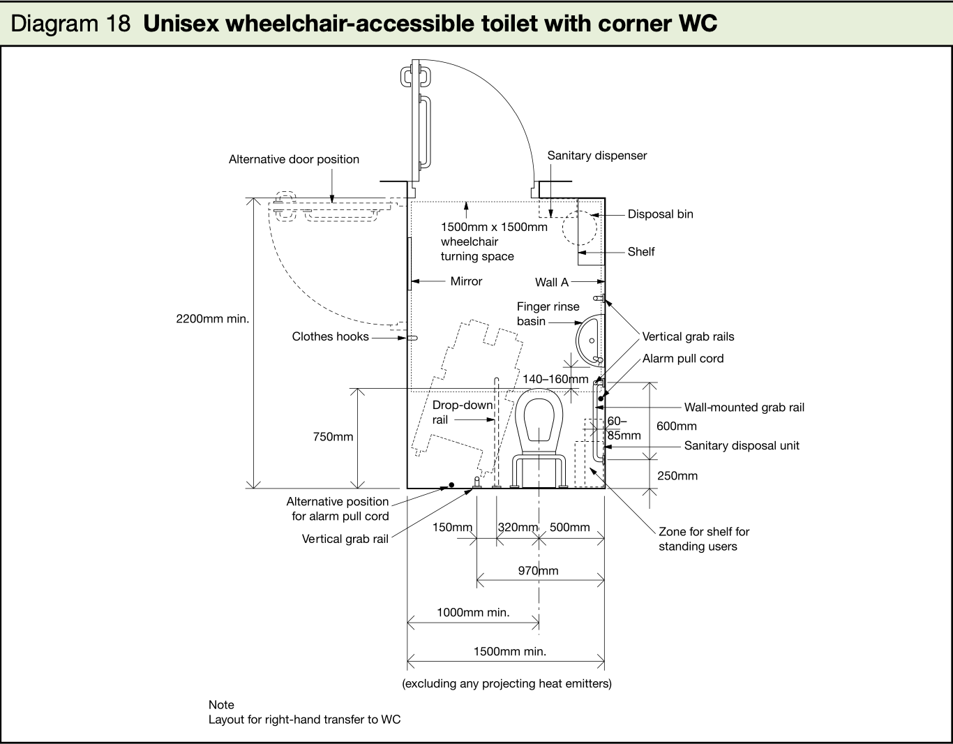 What are the Dimensions of a Disabled Toilet Room? | Disabled Toilets