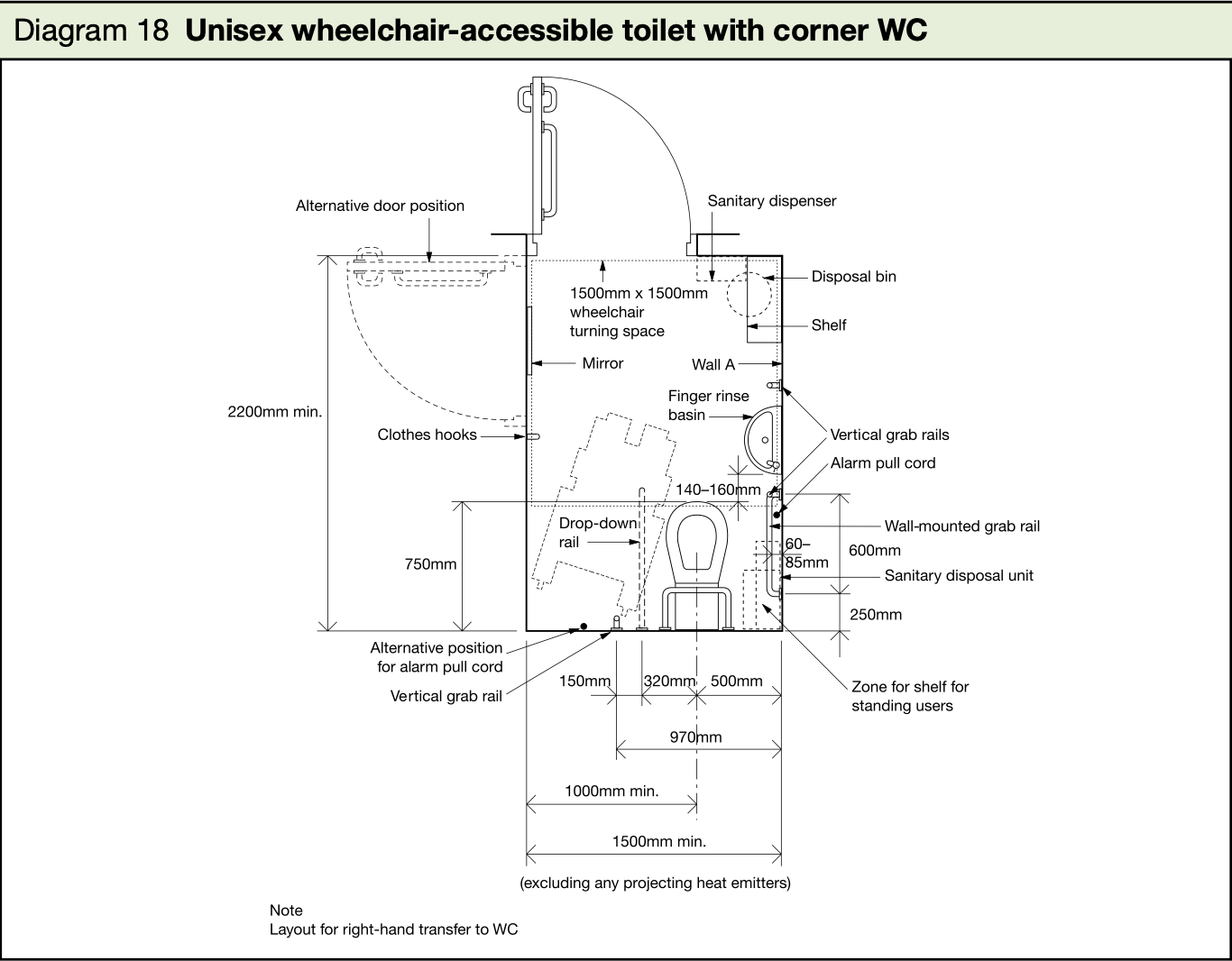 Disabled toilet dimensions