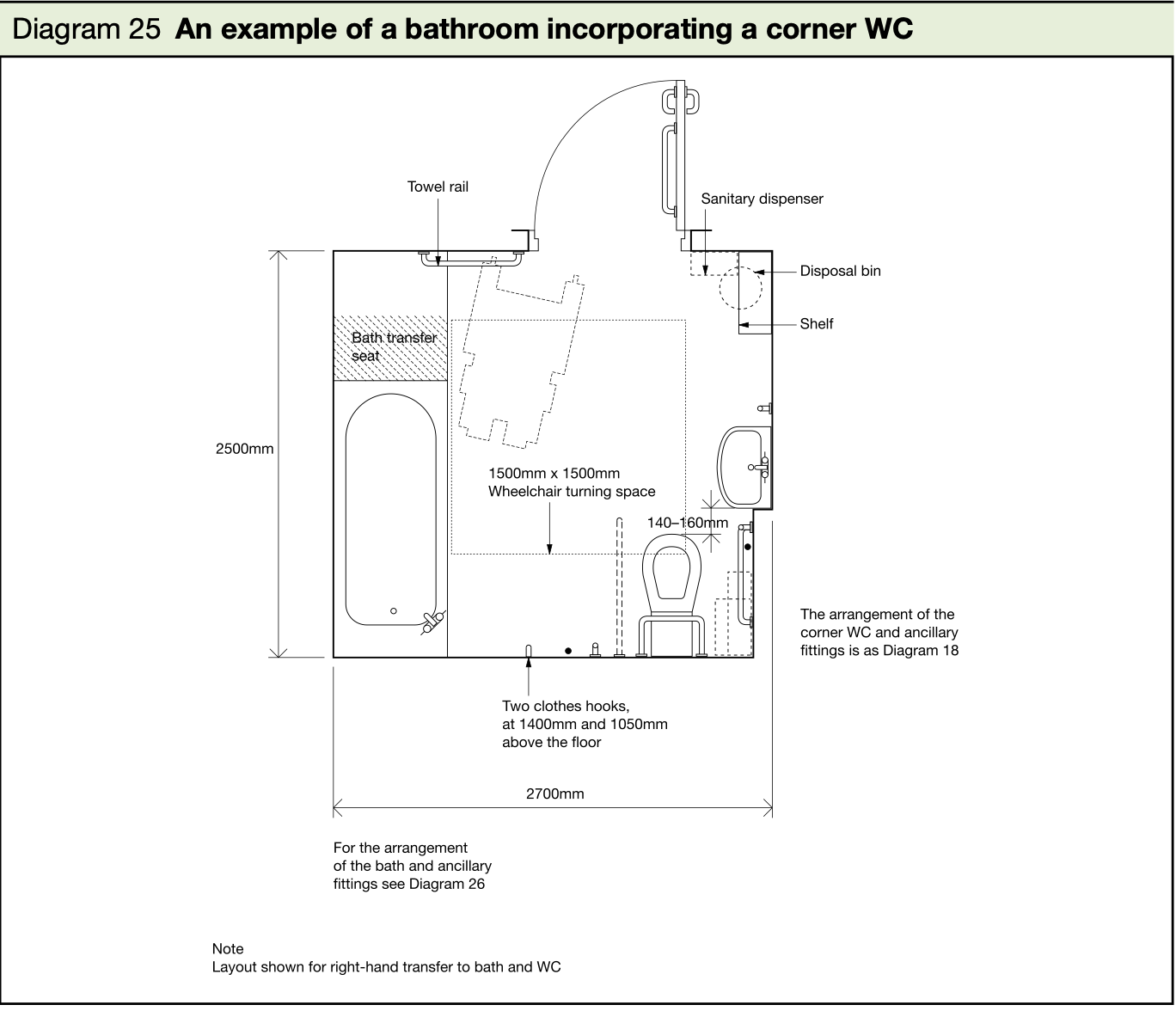 What are the Dimensions of a Disabled Bathroom? - DisalbeD Bathroom Incorporating A Corner WC