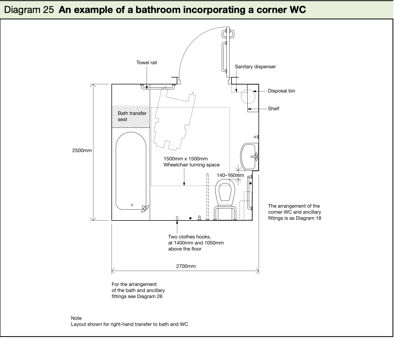 Doc-M bathroom